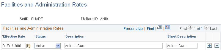 Facilities and Administration Rates page