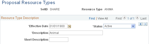 Proposal Resource Types page