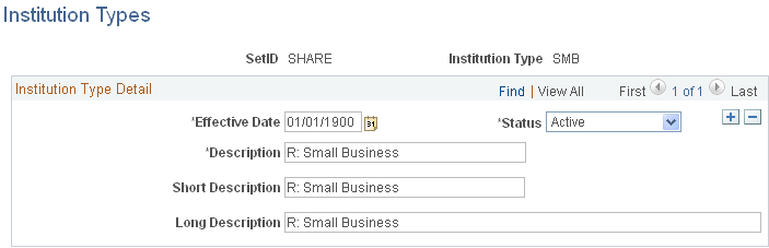 Institution Types page