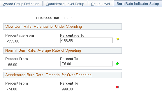 Burn Rate Indicator Setup page