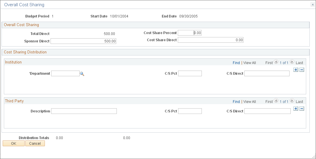 Overall Cost Sharing page