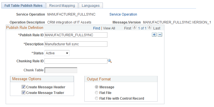 Full Data Publish Rules for FSCM(MANUFACTURER_FULLSYNC)