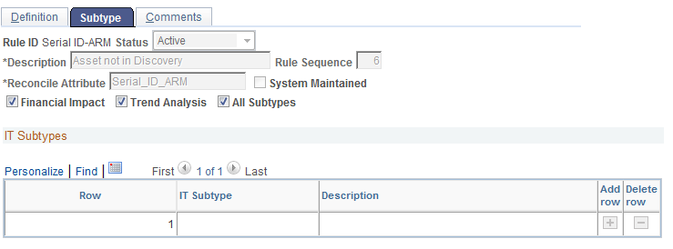 Business Rules - Subtype page