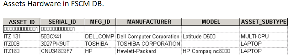 sm_Hardware Asset Repository