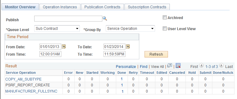 Service Operations Monitor in CRM