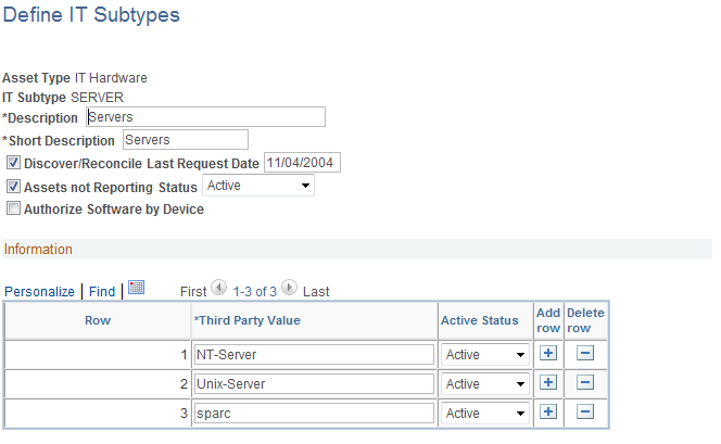 Define IT Subtypes page