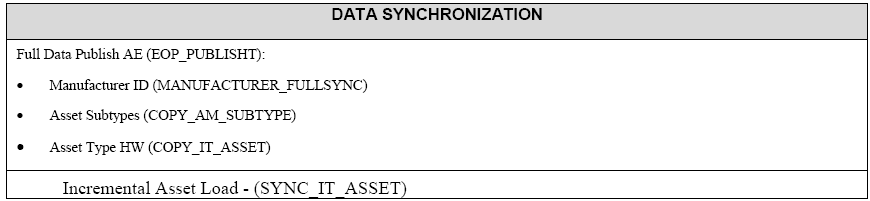 gv_DataSynchronization