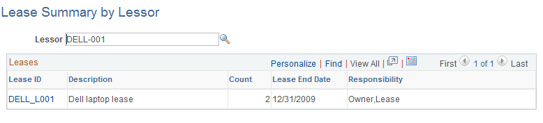 Lease Summary by Lessor page