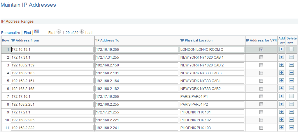 Maintain IP Addresses page