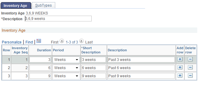 Inventory Age page