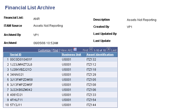 Financial List Archive page