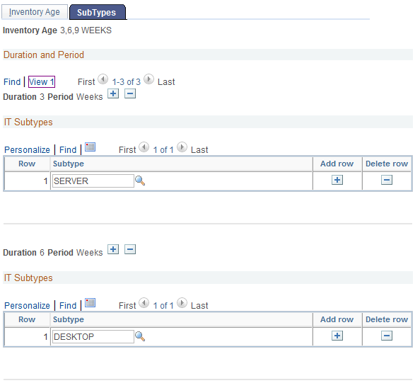 Inventory Age - SubTypes page 1 of 2