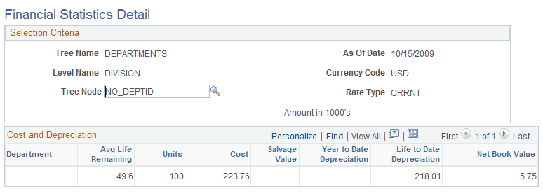 Financial Statistics Detail page