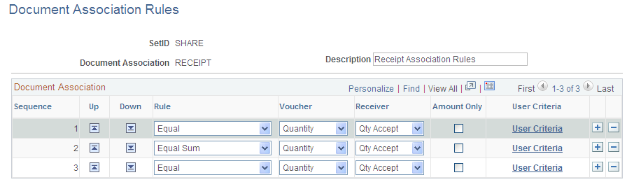 Document Association Rules page