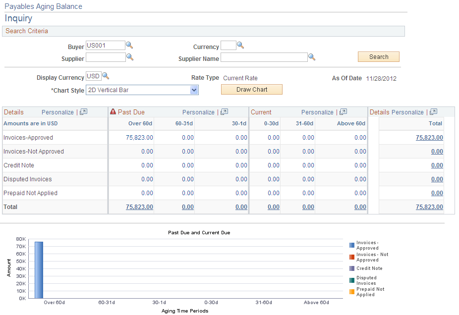 Payables Aging Balance - Inquiry page