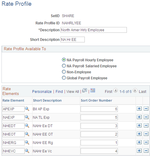 Rate Profile page