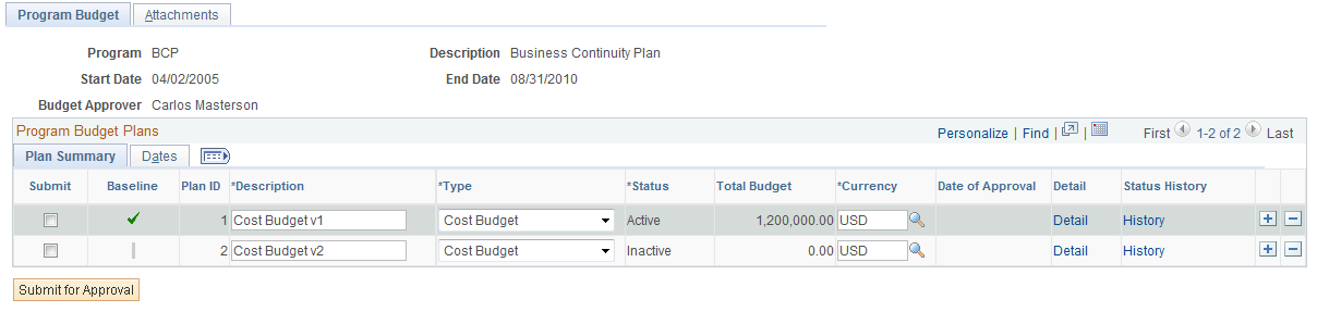 Program Budget page