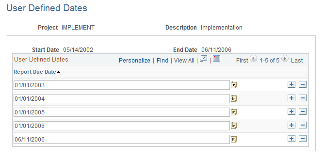 User Defined Dates page