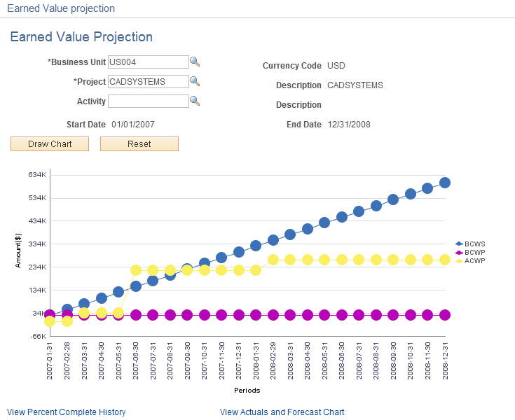 Earned Value Projection page