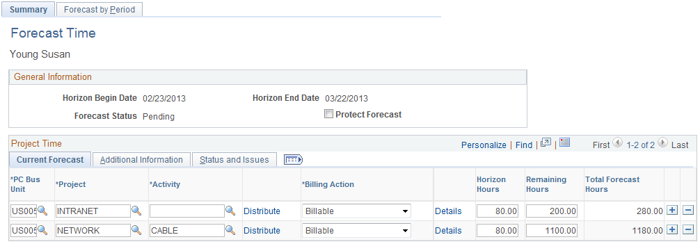 Forecast Time - Summary page with Current Forecast tab selected in the Project Time group box (1 of 4)