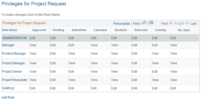 Privileges for Project Request - Role Selection page
