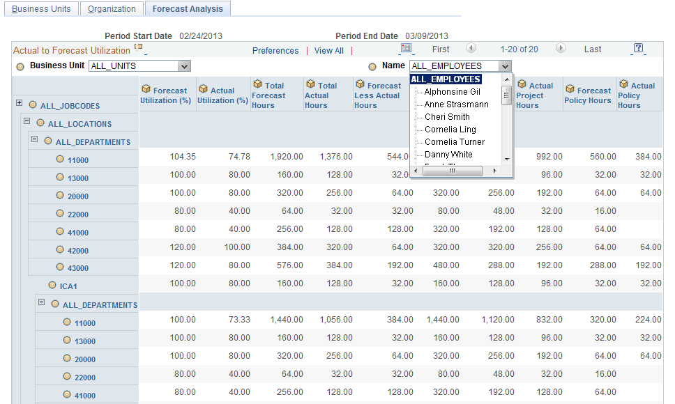 Example of Forecast Utilization interactive report by location and job code, showing list of employees