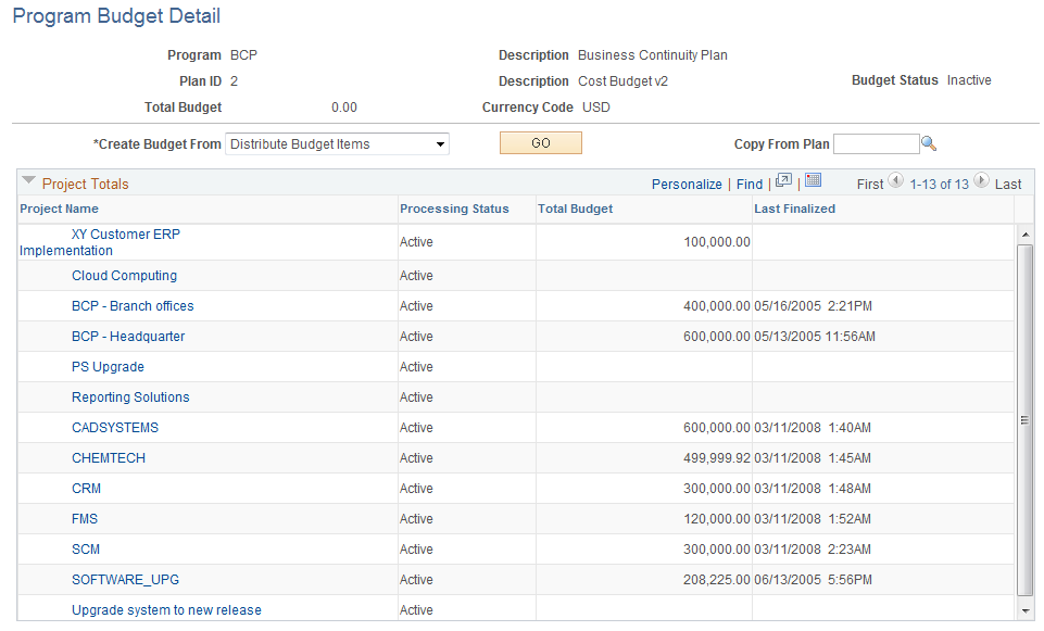 Program Budget Detail page