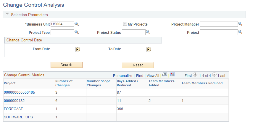 Change Control Analysis page