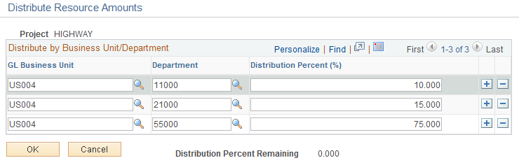 Distribute Activity Resource Amounts page