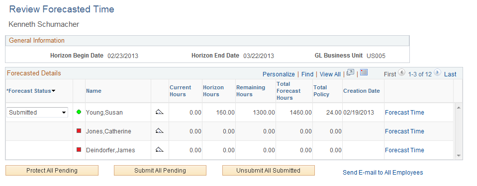 Review Forecasted Time page