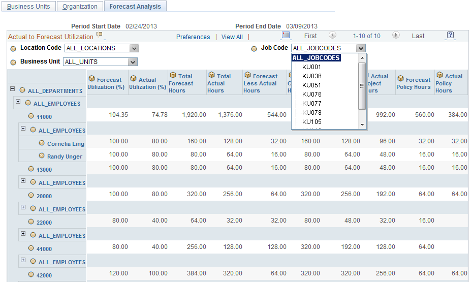 Example of Actual to Forecast Utilization interactive report by department and job code showing list of job code options