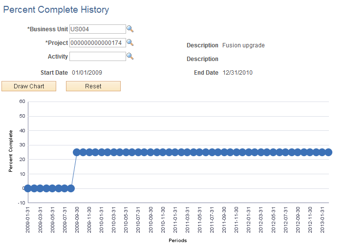 Percent Complete History page