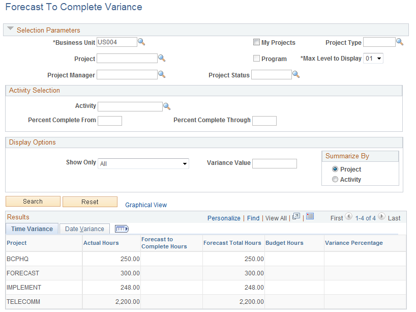 Forecast to Complete Variance page