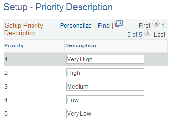 Setup - Priority Description page