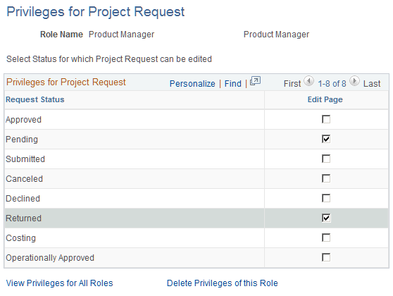 Privileges for Project Request page