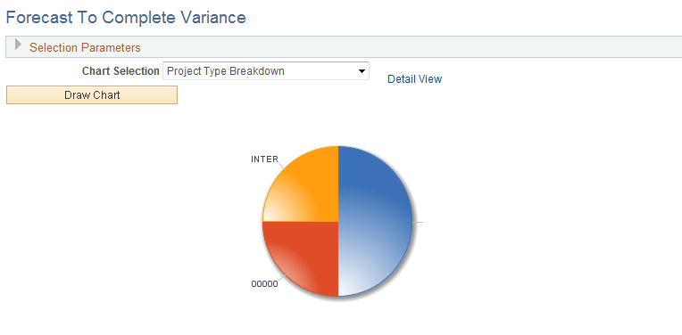 Forecast To Complete Variance - Graphical View page