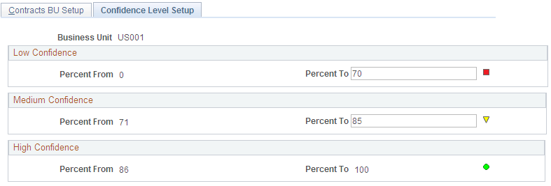 Confidence Level Setup page