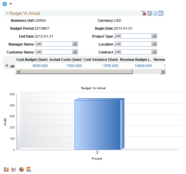 Budget Vs Actual pivot (1 of 2)