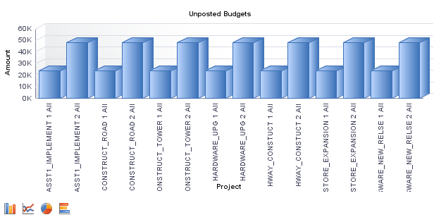 Budgets Not Finalized pivot (2 of 3)