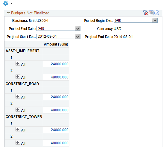 Budgets Not Finalized pivot (1 of 3)