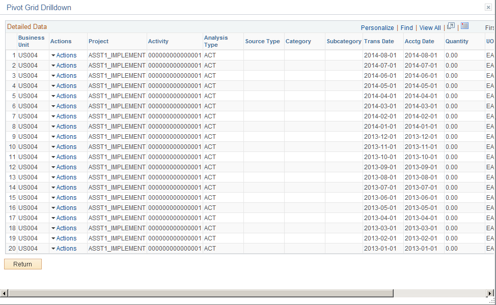 My Projects Transactions pivot (3 of 3)
