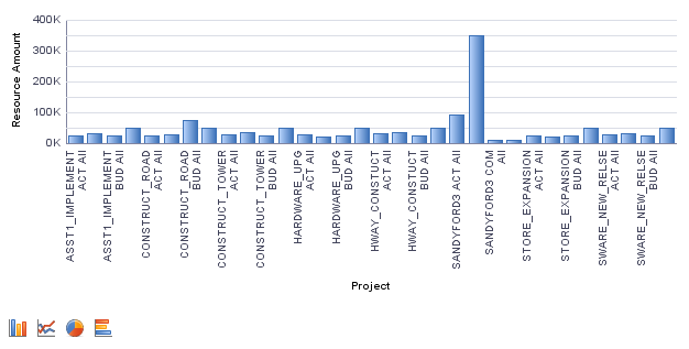 My Projects Transactions pivot (2 of 3)