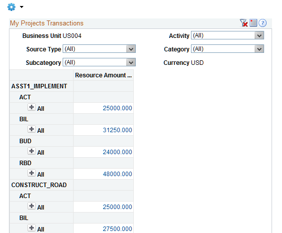 My Projects Transactions pivot (1 of 3)