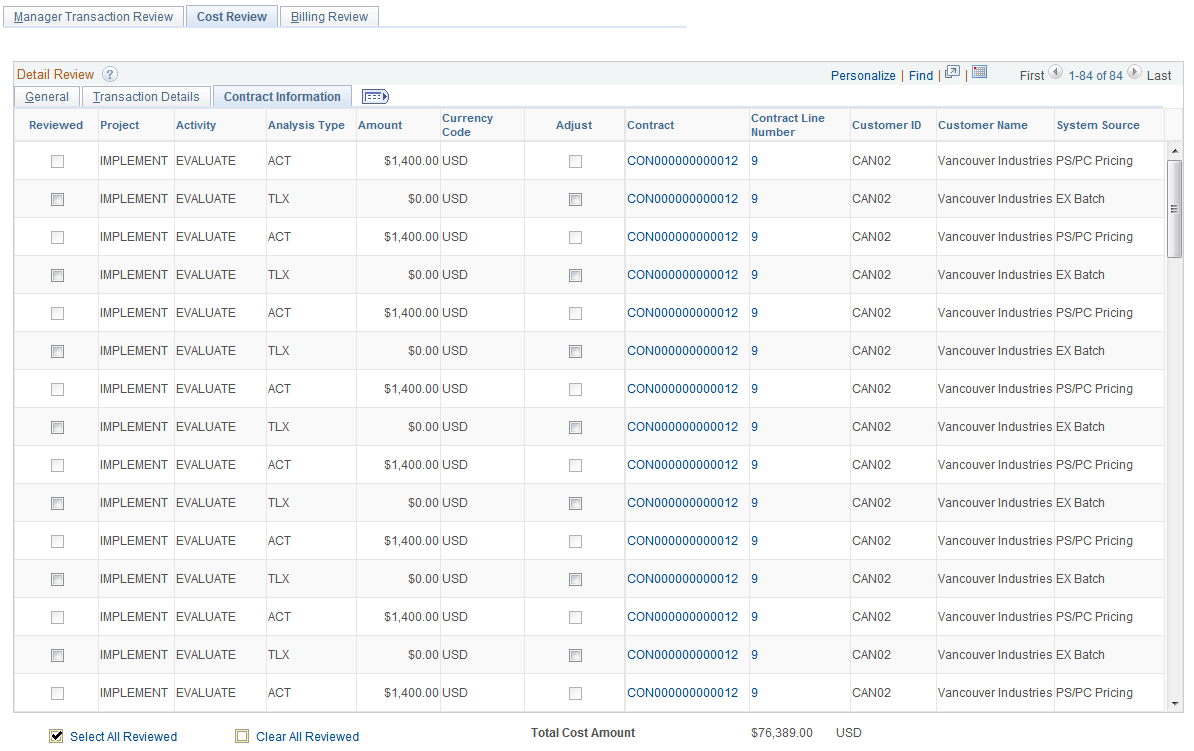 Manager Transaction Review Cost Review Contract Information page