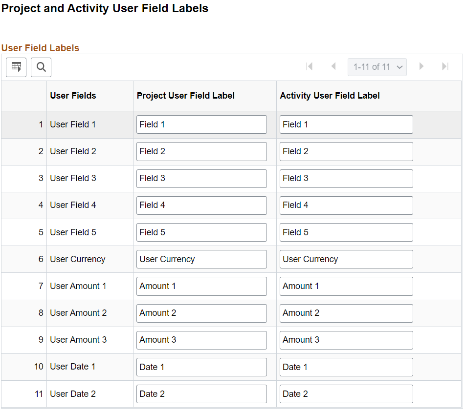 Project and Activity User Fields