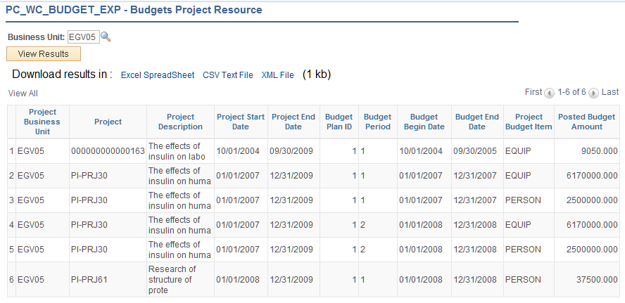 Budgets Project Resource query