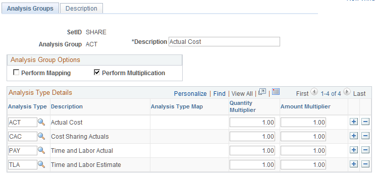 Analysis Groups page