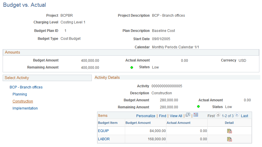 Budget vs. Actual page (1 of 2)