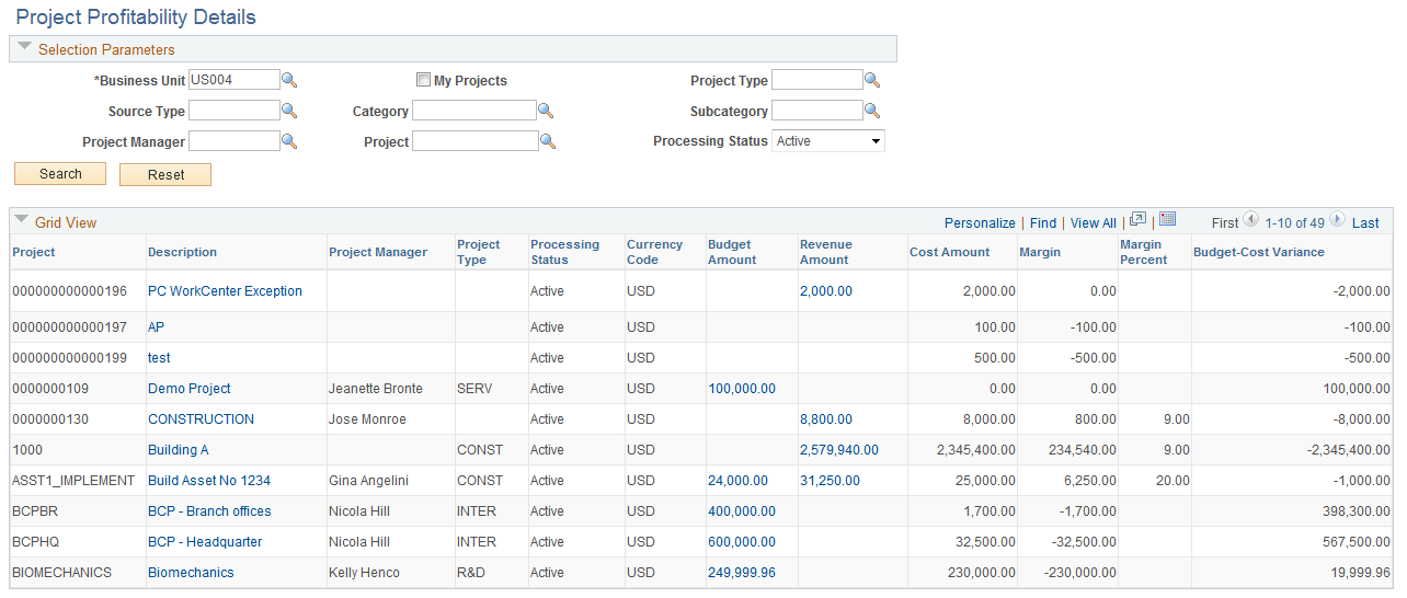 Project Profitability Details page