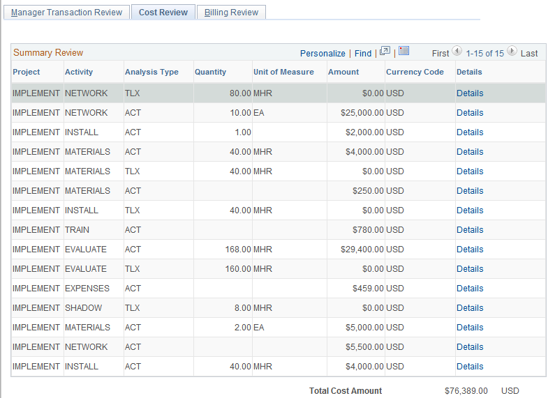 Cost Review page: Summary Review grid